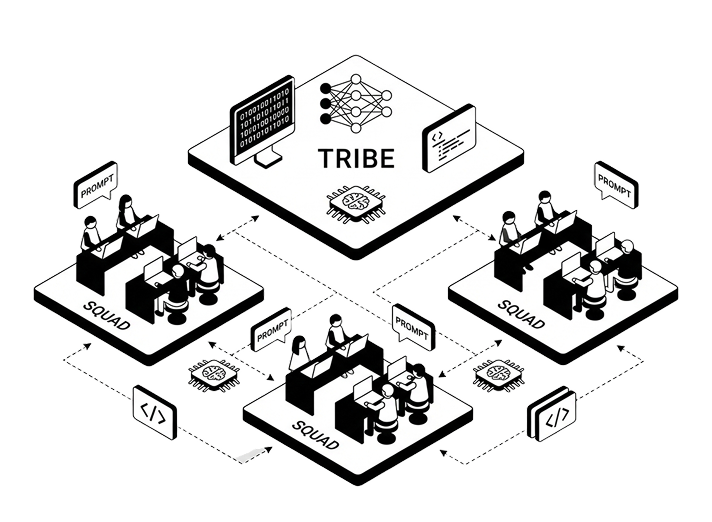 TRIBE型組織